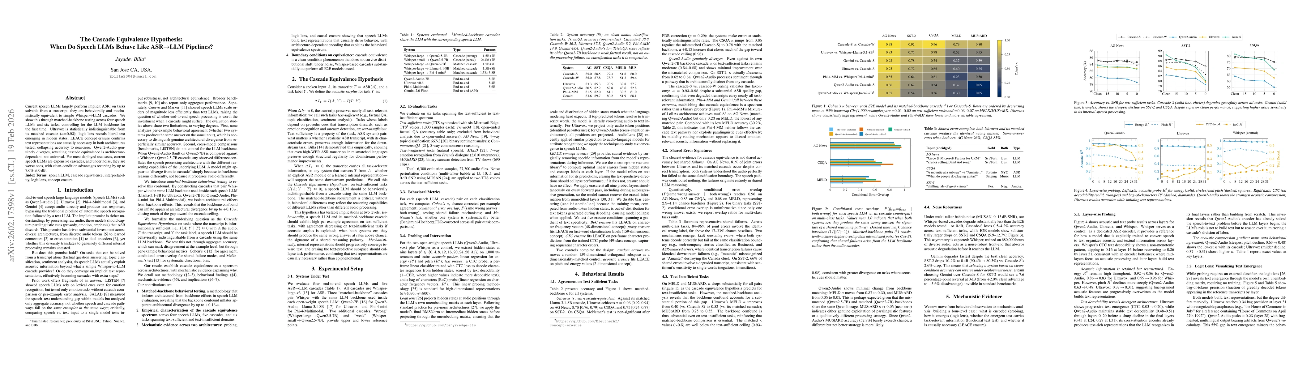 Thumbnail for The Cascade Equivalence Hypothesis: When Do Speech LLMs Behave Like ASR$\rightarrow$LLM Pipelines?