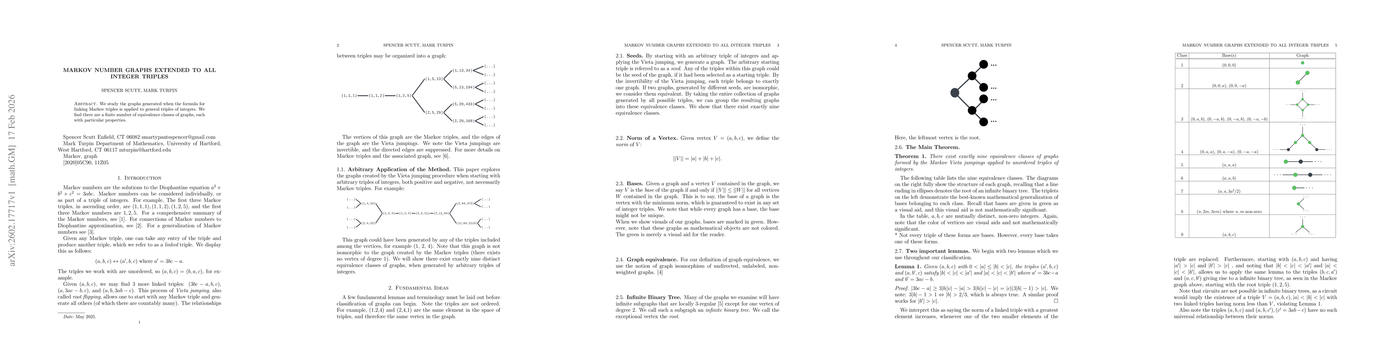 Thumbnail for Markov Number Graphs Extended to all Integer Triples