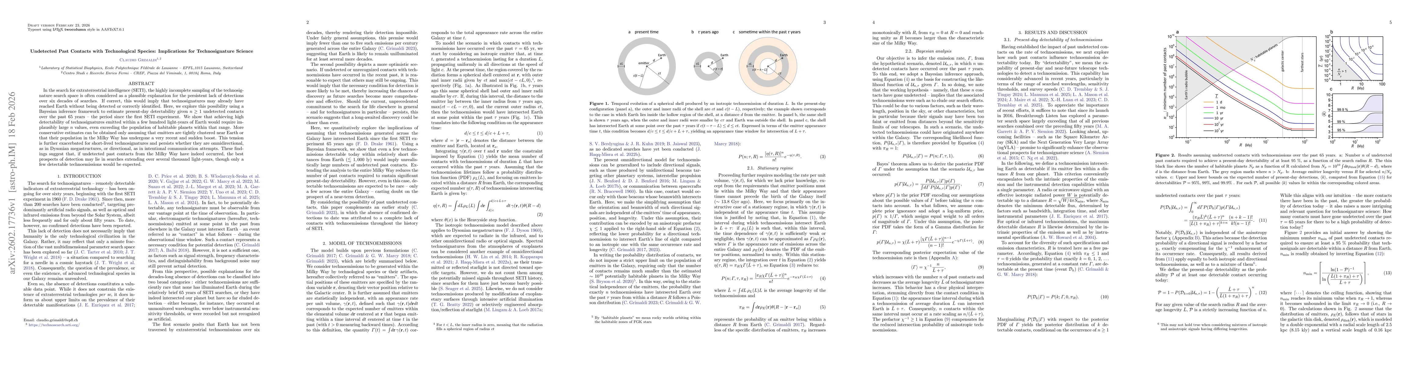 Thumbnail for Undetected past contacts with technological species: implications for technosignature science