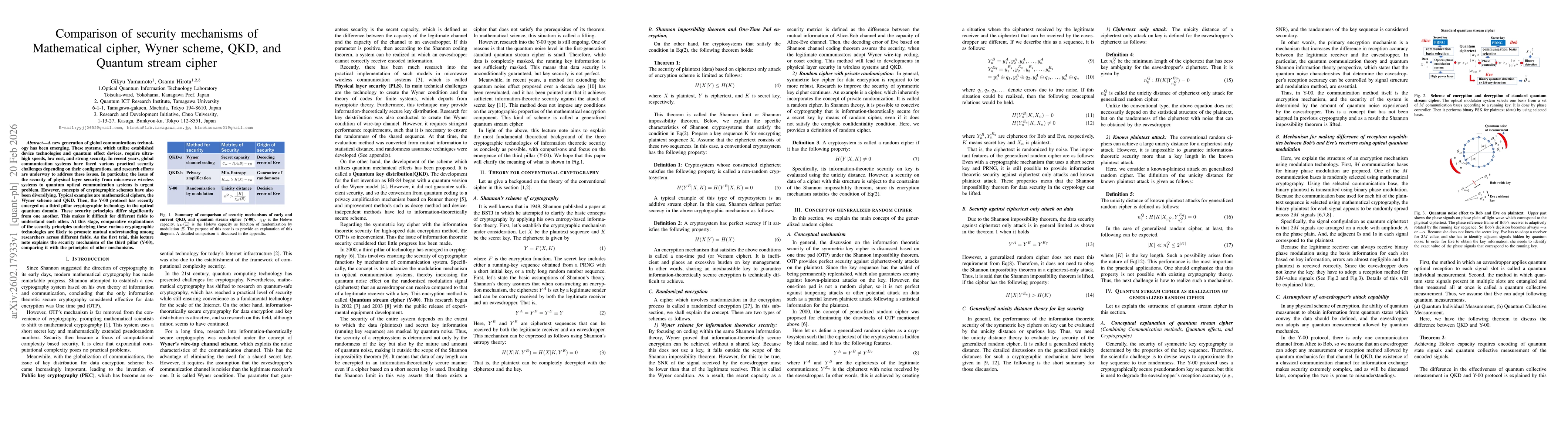 Thumbnail for Comparison of security mechanisms of Mathematical cipher, Wyner scheme, QKD, and Quantum stream cipher