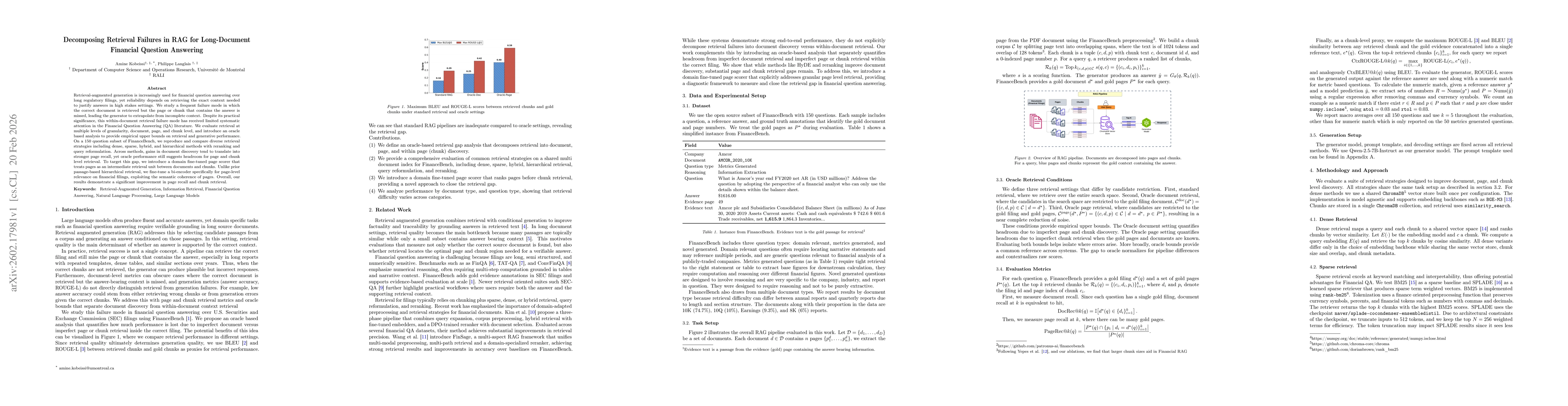 Thumbnail for Decomposing Retrieval Failures in RAG for Long-Document Financial Question Answering