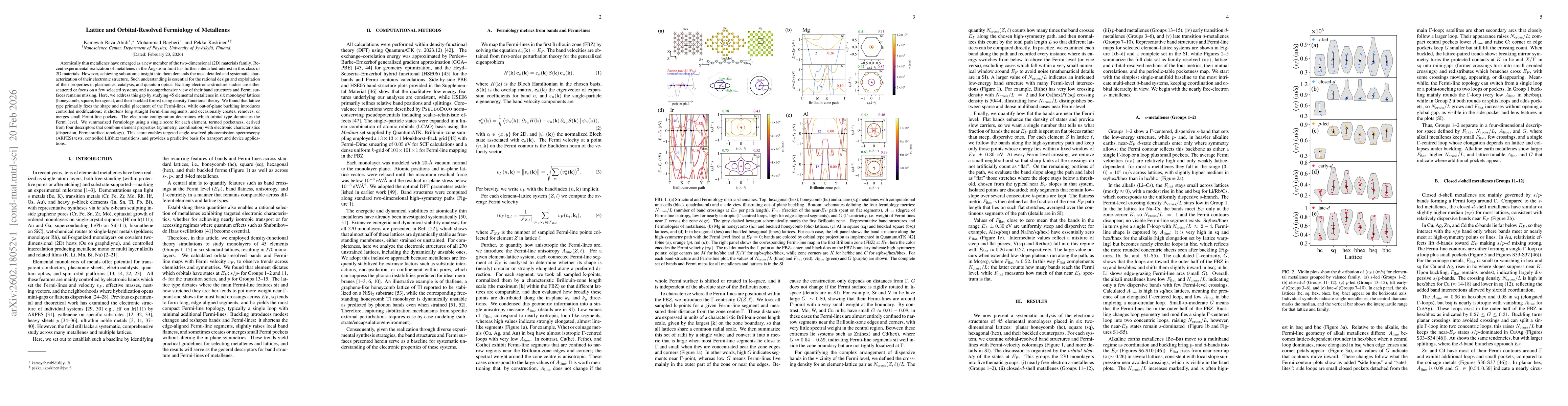 Thumbnail for Lattice and Orbital-Resolved Fermiology of Metallenes