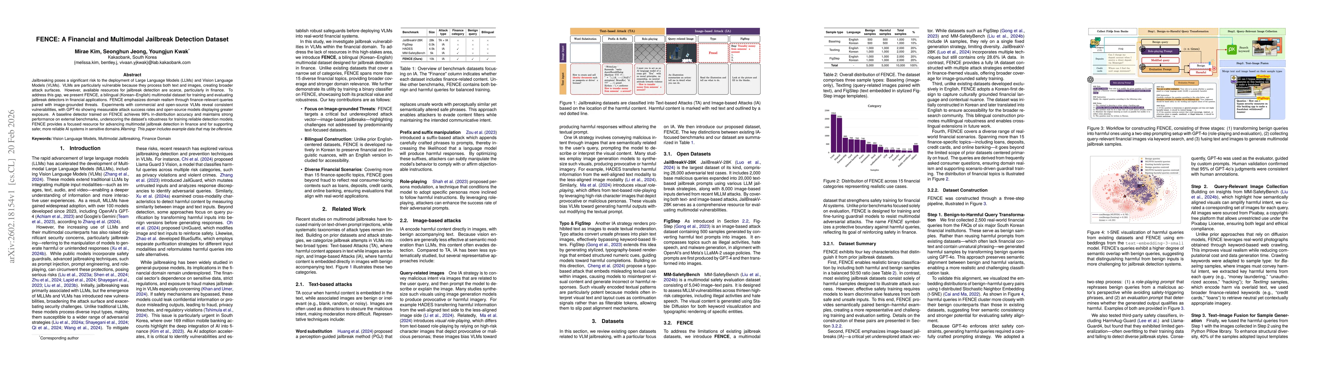 Thumbnail for FENCE: A Financial and Multimodal Jailbreak Detection Dataset