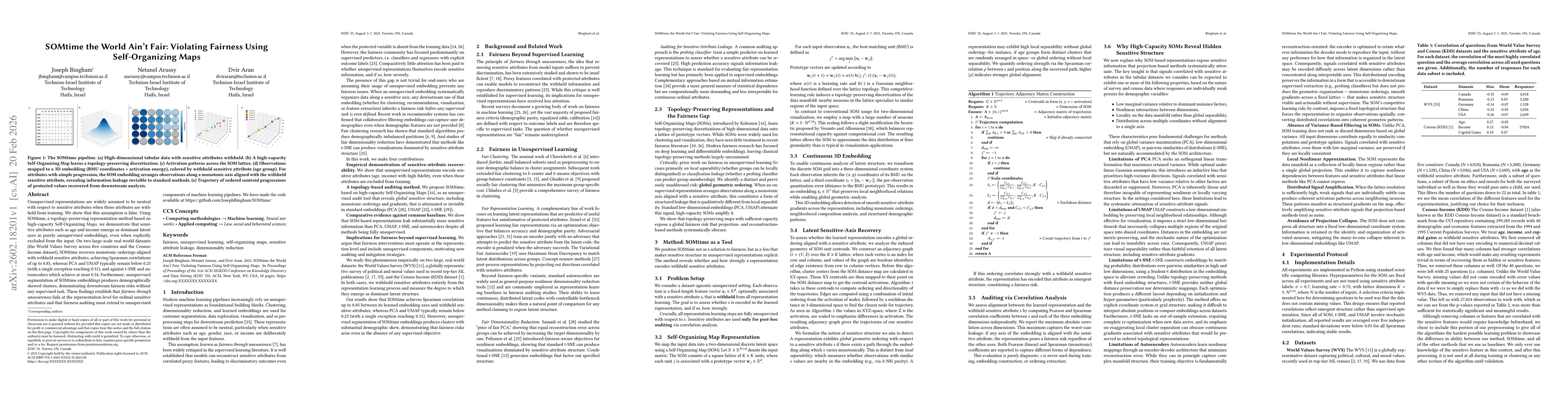 Thumbnail for SOMtime the World Ain$'$t Fair: Violating Fairness Using Self-Organizing Maps