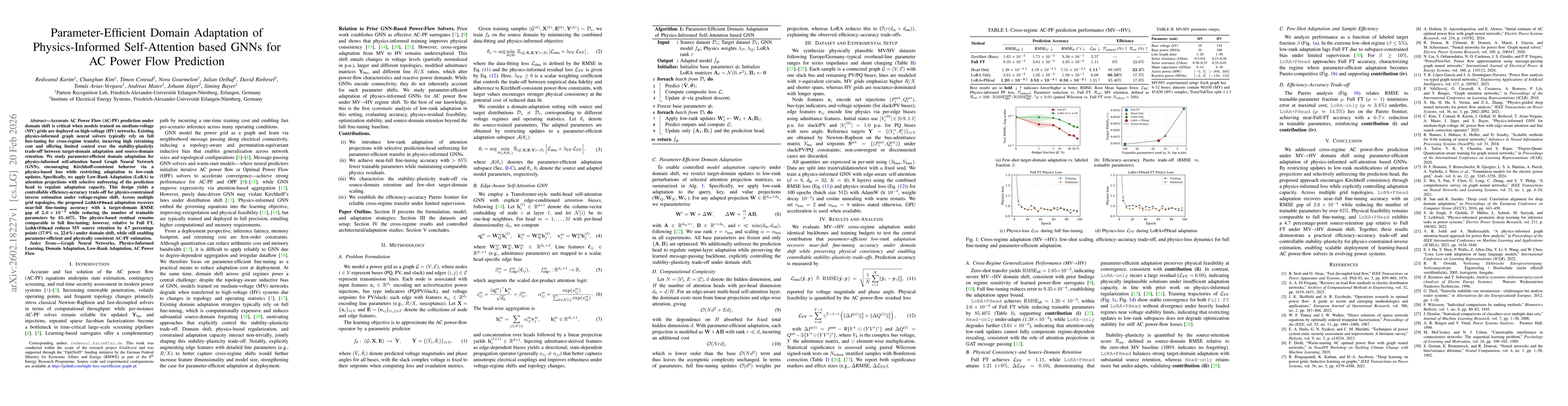 Thumbnail for Parameter-Efficient Domain Adaptation of Physics-Informed Self-Attention based GNNs for AC Power Flow Prediction