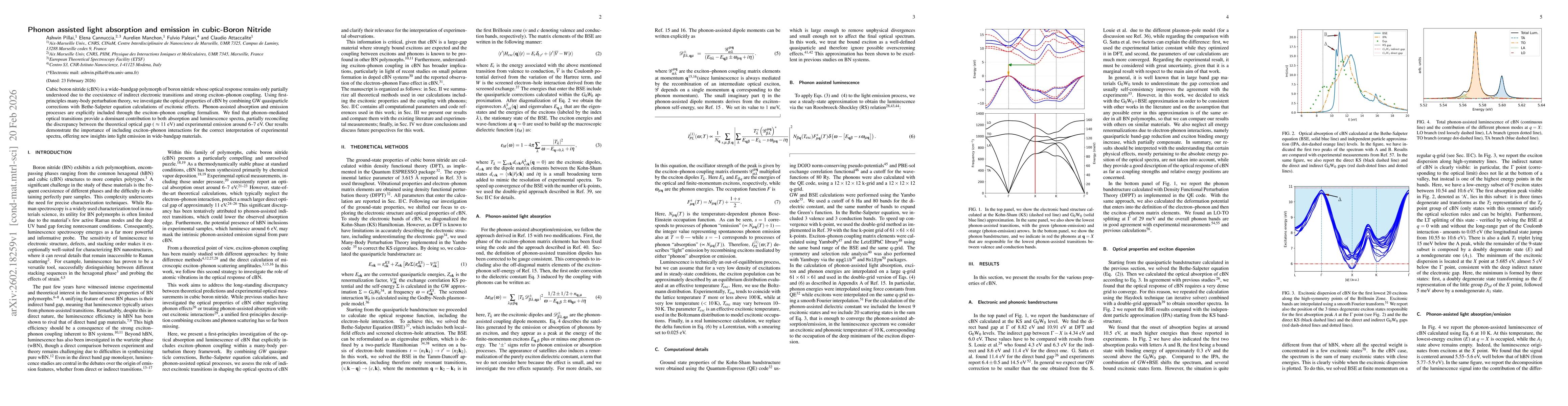 Thumbnail for Phonon assisted light absorption and emission in cubic-Boron Nitride