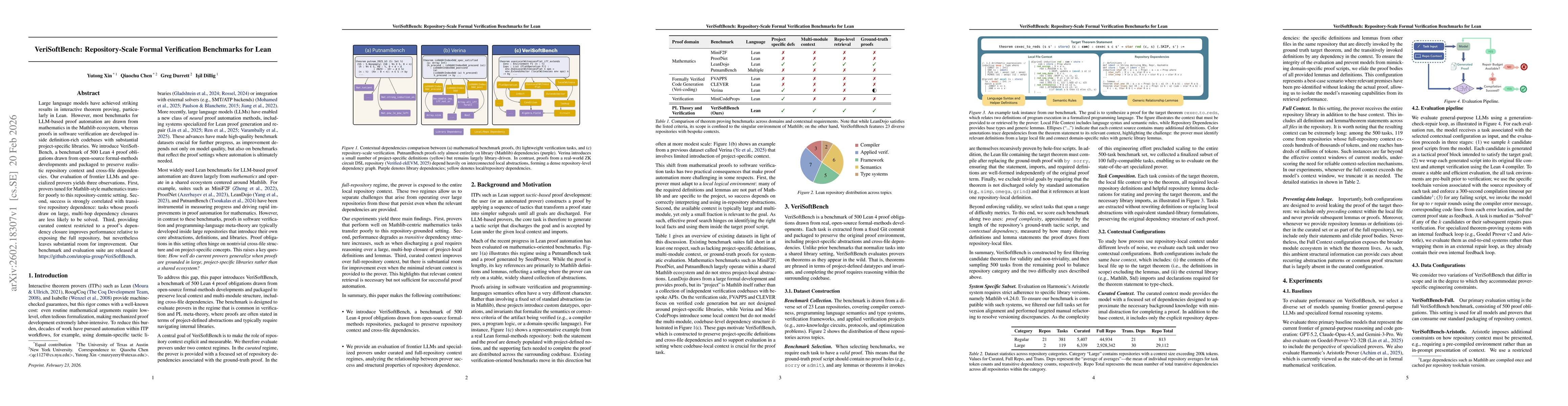 Thumbnail for VeriSoftBench: Repository-Scale Formal Verification Benchmarks for Lean