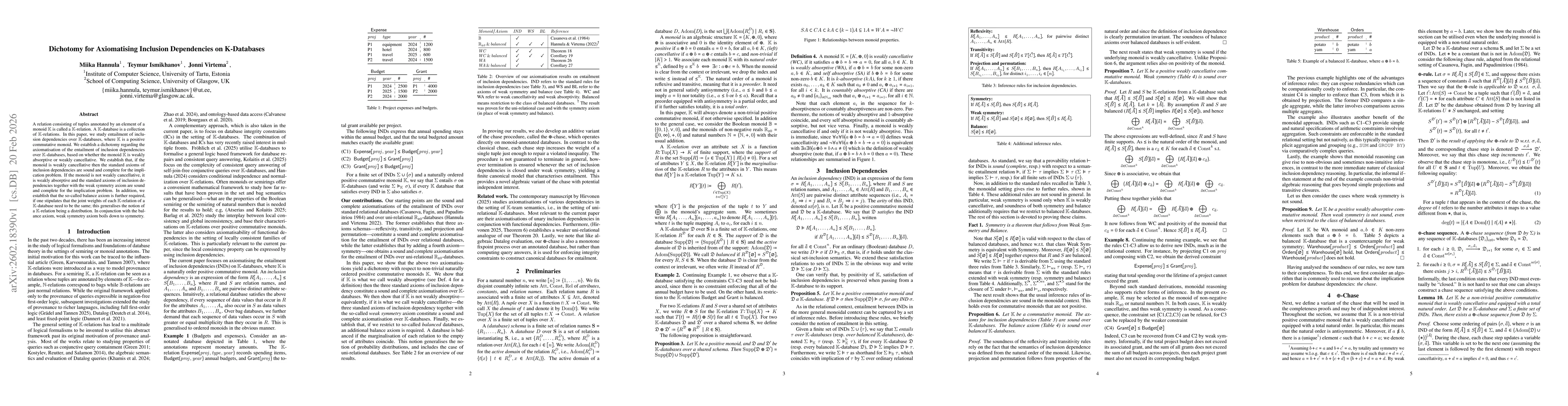 Thumbnail for Dichotomy for Axiomatising Inclusion Dependencies on K-Databases