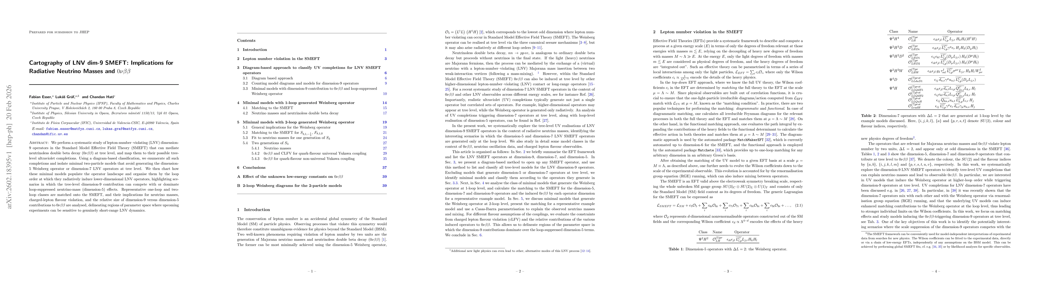 Thumbnail for Cartography of LNV dim-9 SMEFT: Implications for Radiative Neutrino Masses and $0νββ$