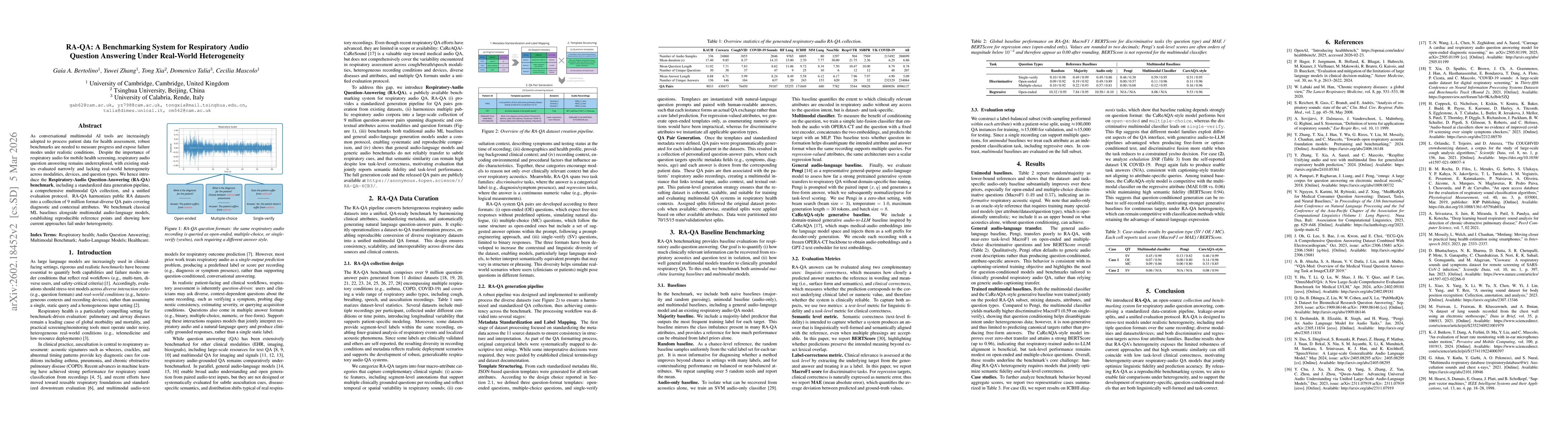 Thumbnail for RA-QA: Towards Respiratory Audio-based Health Question Answering