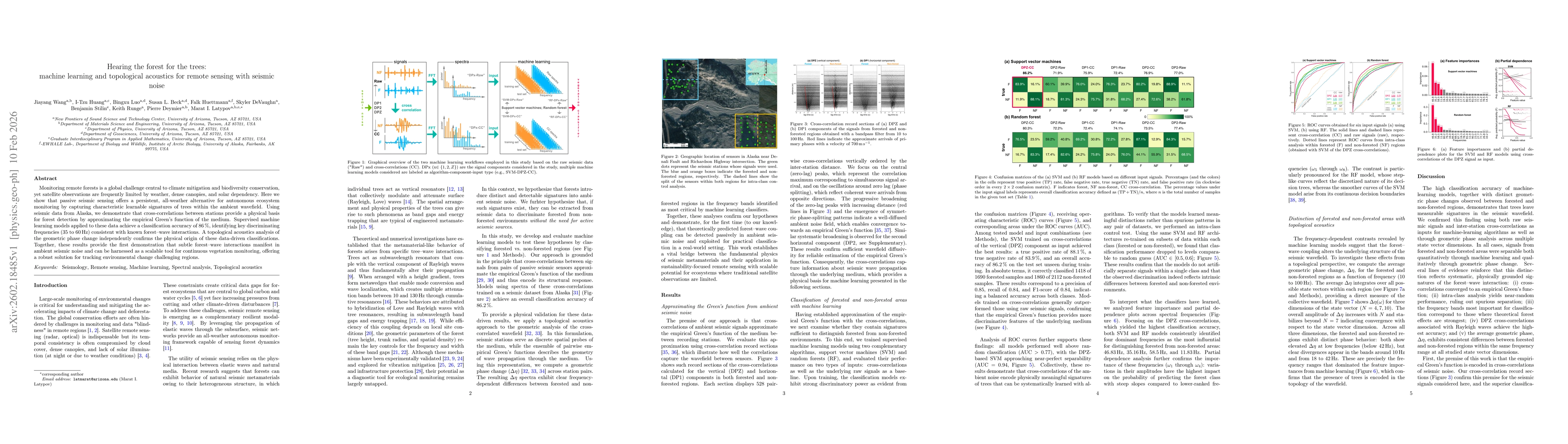 Thumbnail for Hearing the forest for the trees: machine learning and topological acoustics for remote sensing with seismic noise