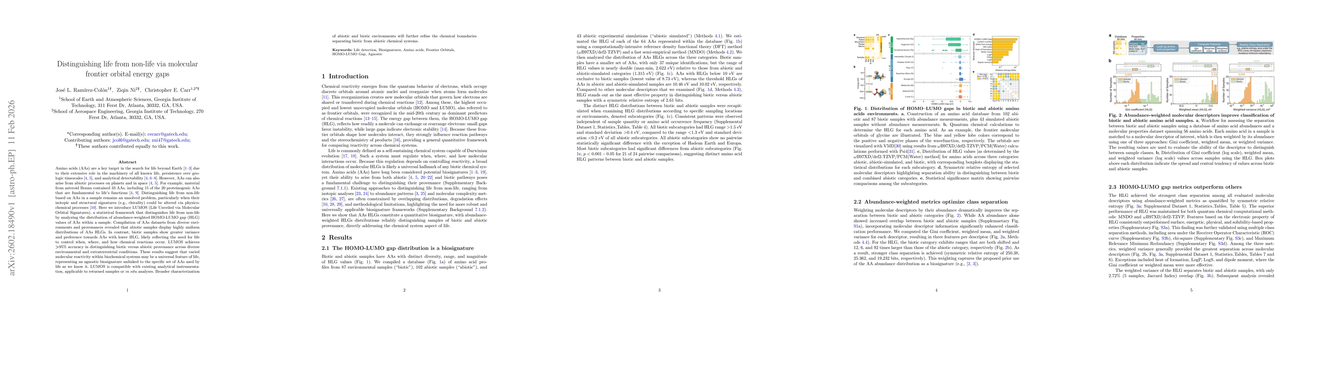 Thumbnail for Distinguishing life from non-life via molecular frontier orbital energy gaps