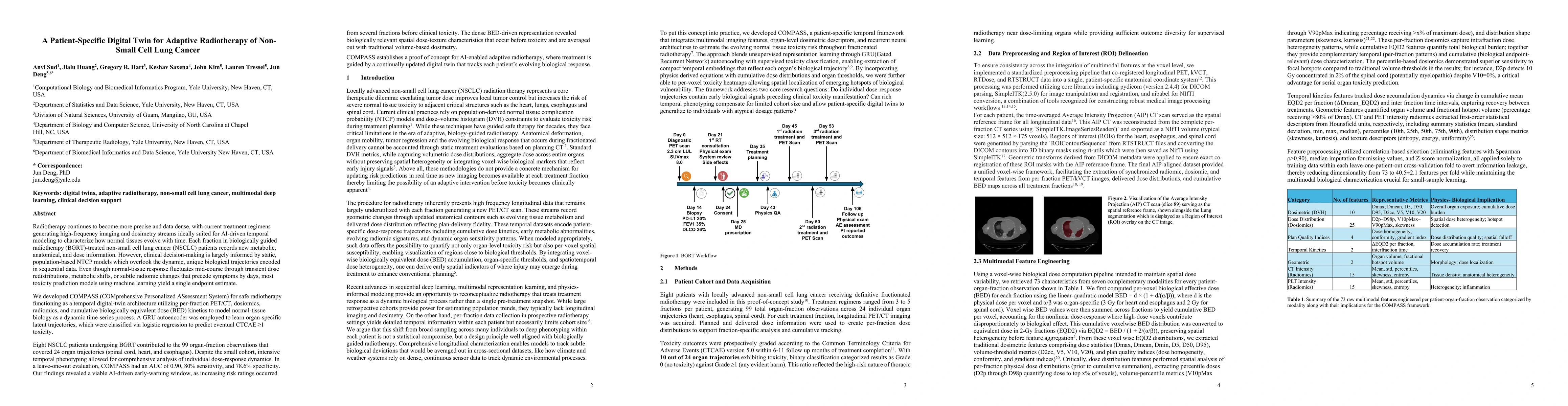 Thumbnail for A Patient-Specific Digital Twin for Adaptive Radiotherapy of Non-Small Cell Lung Cancer