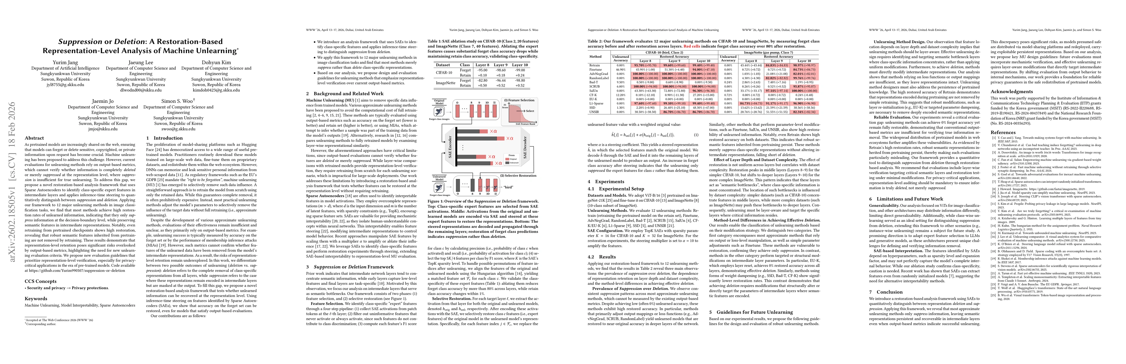 Thumbnail for Suppression or Deletion: A Restoration-Based Representation-Level Analysis of Machine Unlearning