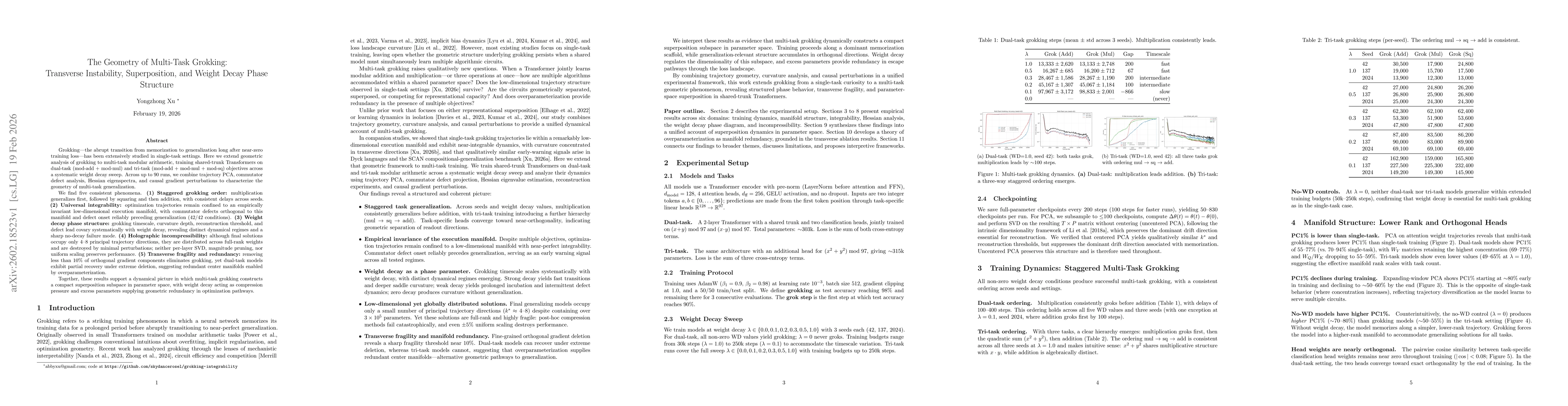 Thumbnail for The Geometry of Multi-Task Grokking: Transverse Instability, Superposition, and Weight Decay Phase Structure