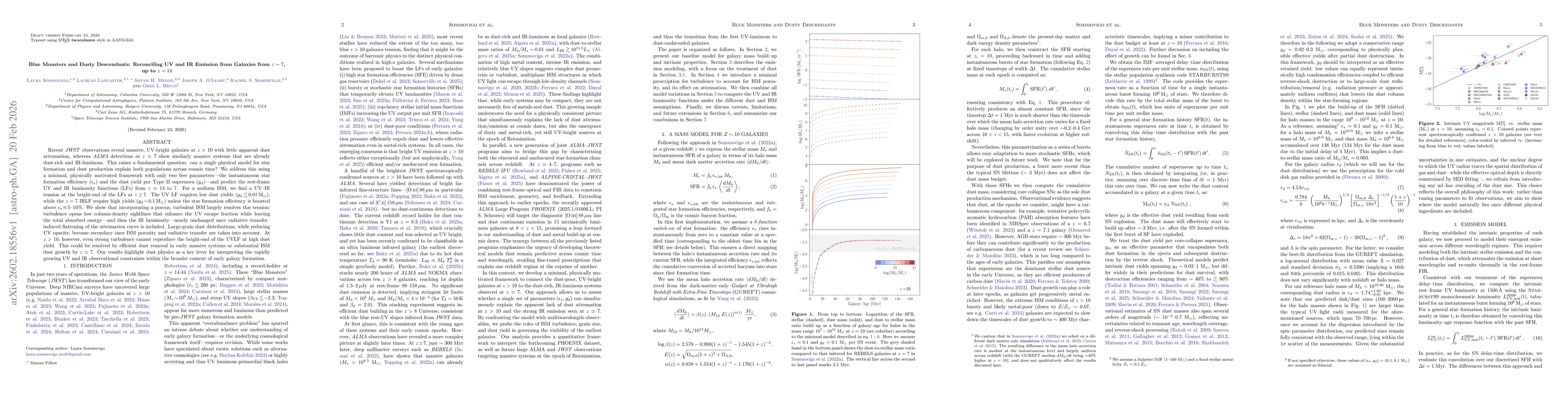 Thumbnail for Blue Monsters and Dusty Descendants: Reconciling UV and IR Emission from Galaxies from z=7, up to z= 14