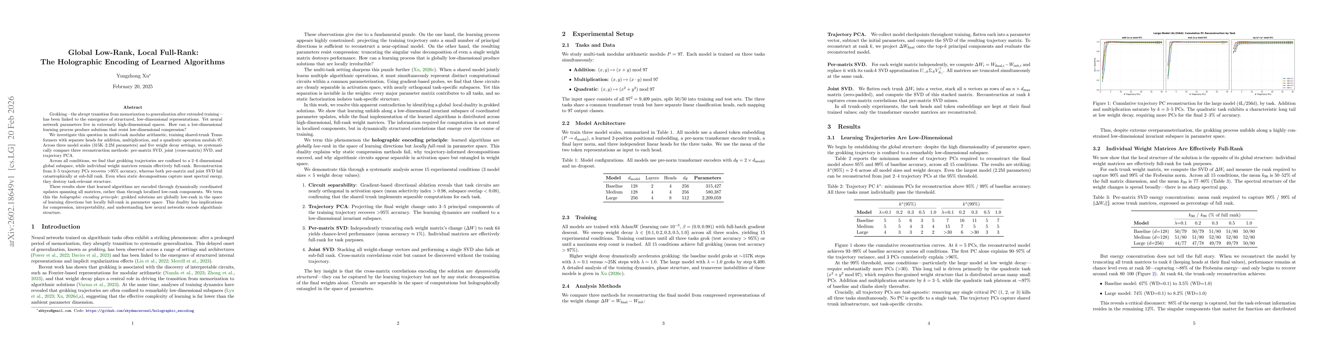 Thumbnail for Global Low-Rank, Local Full-Rank: The Holographic Encoding of Learned Algorithms