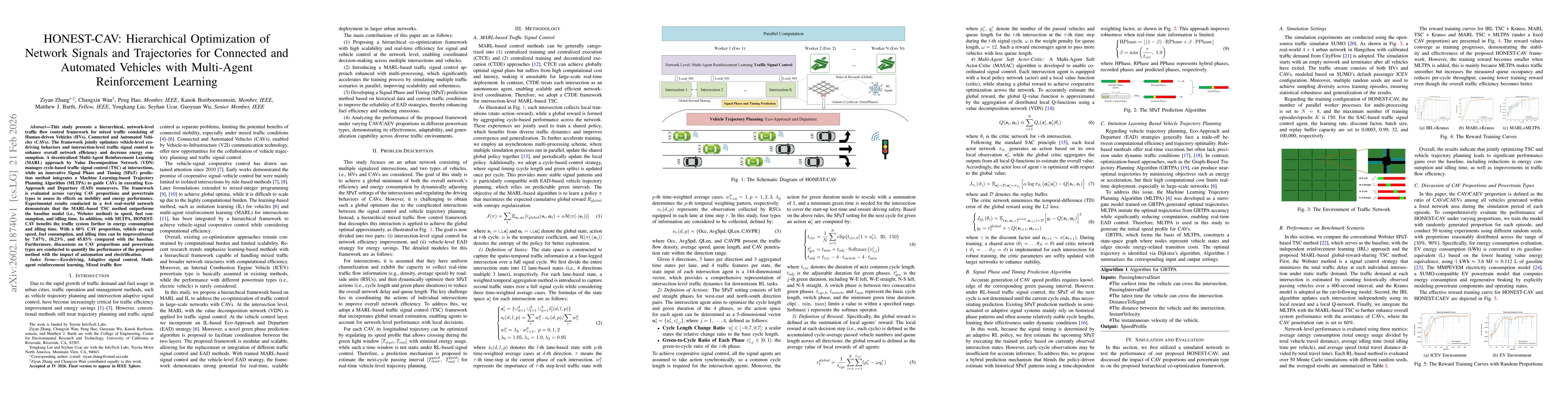 Thumbnail for HONEST-CAV: Hierarchical Optimization of Network Signals and Trajectories for Connected and Automated Vehicles with Multi-Agent Reinforcement Learning