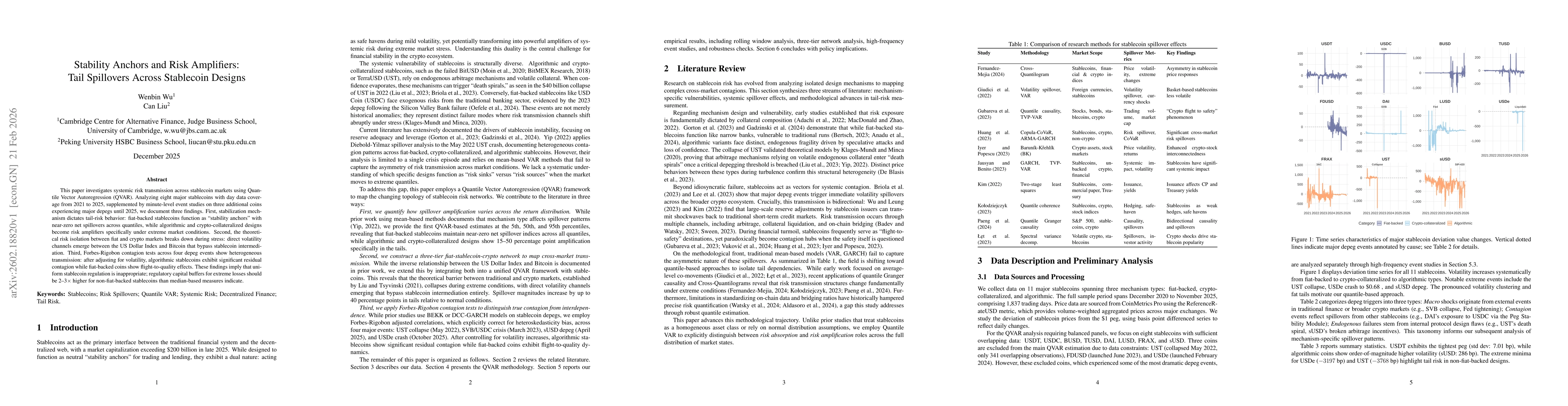 Thumbnail for Stability Anchors and Risk Amplifiers: Tail Spillovers Across Stablecoin Designs