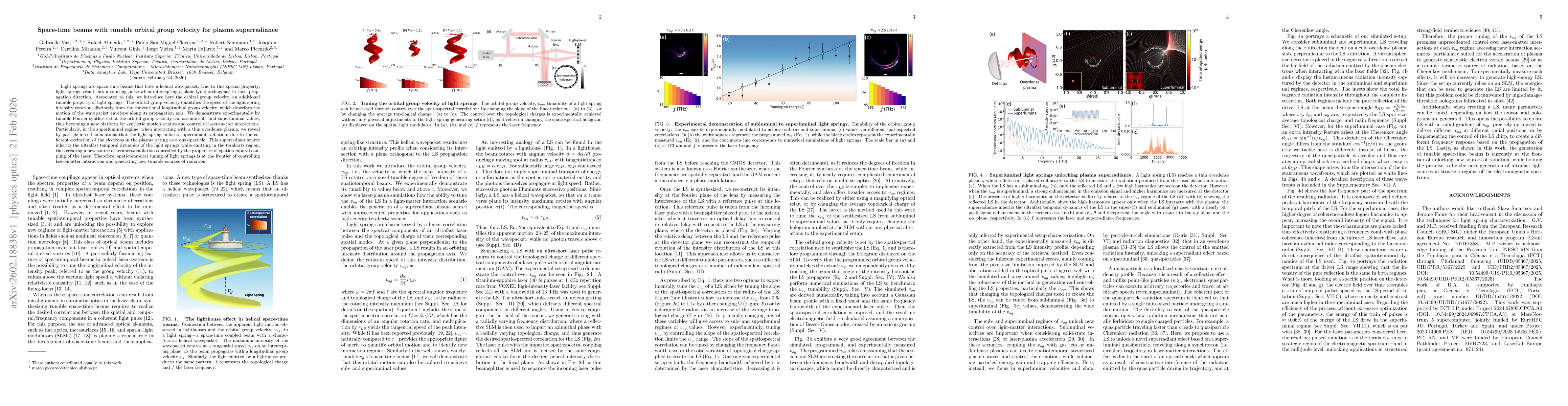 Thumbnail for Space-time beams with tunable orbital group velocity for plasma superradiance
