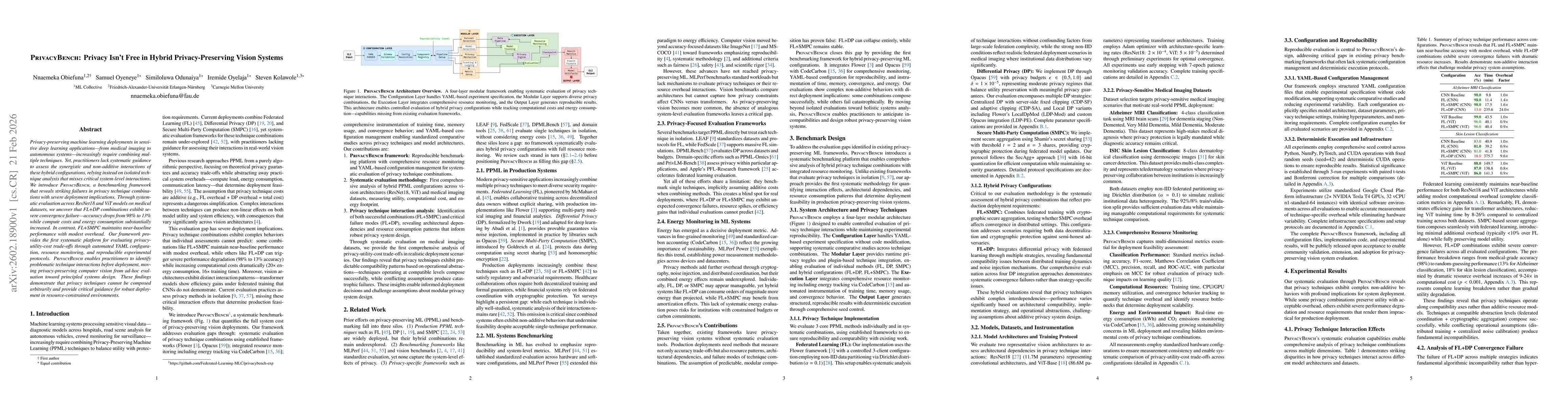 Thumbnail for PrivacyBench: Privacy Isn't Free in Hybrid Privacy-Preserving Vision Systems