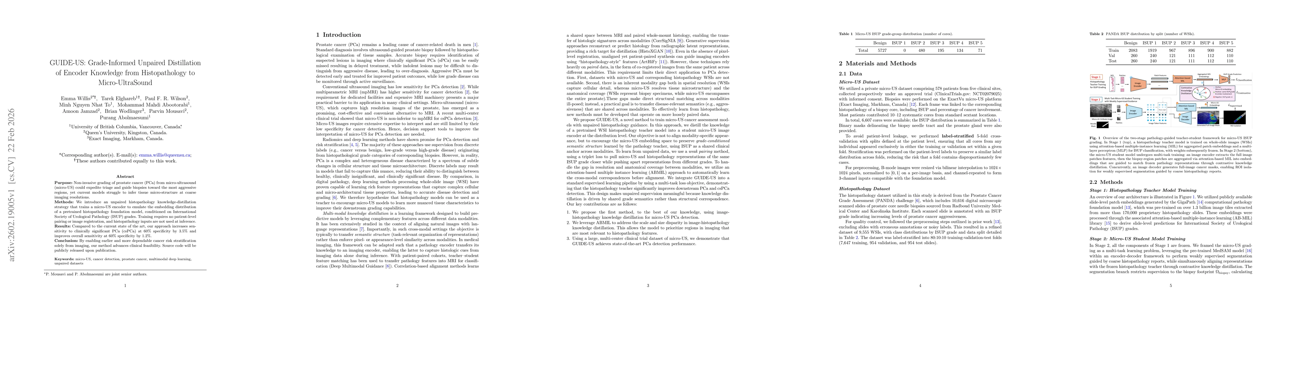 Thumbnail for GUIDE-US: Grade-Informed Unpaired Distillation of Encoder Knowledge from Histopathology to Micro-UltraSound
