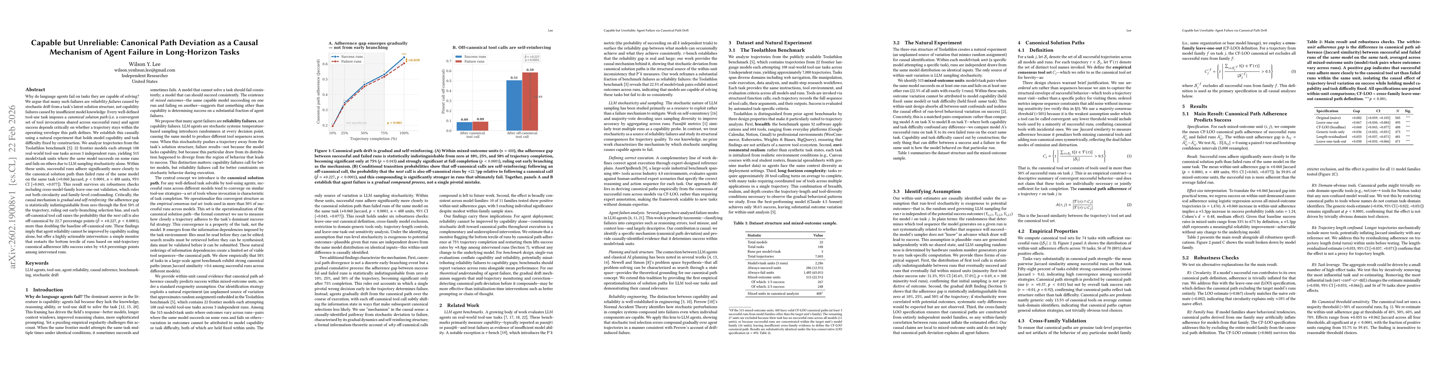 Thumbnail for Capable but Unreliable: Canonical Path Deviation as a Causal Mechanism of Agent Failure in Long-Horizon Tasks