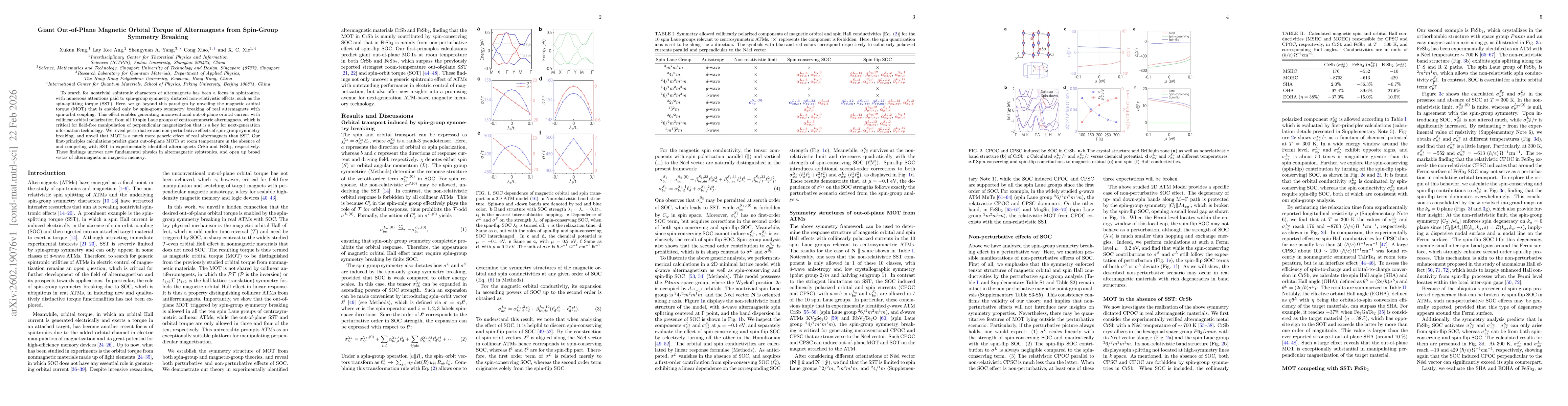 Thumbnail for Giant Out-of-Plane Magnetic Orbital Torque of Altermagnets from Spin-Group Symmetry Breaking