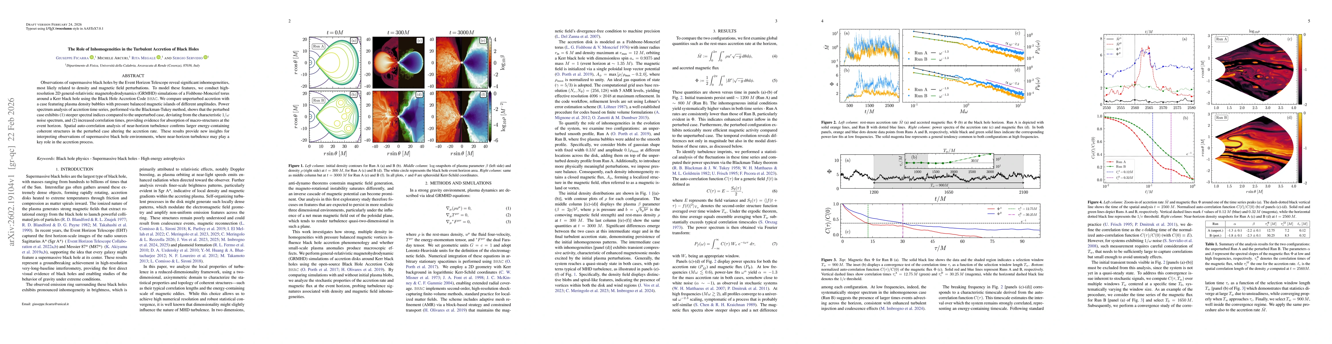 Thumbnail for The Role of Inhomogeneities in the Turbulent Accretion of Black Holes