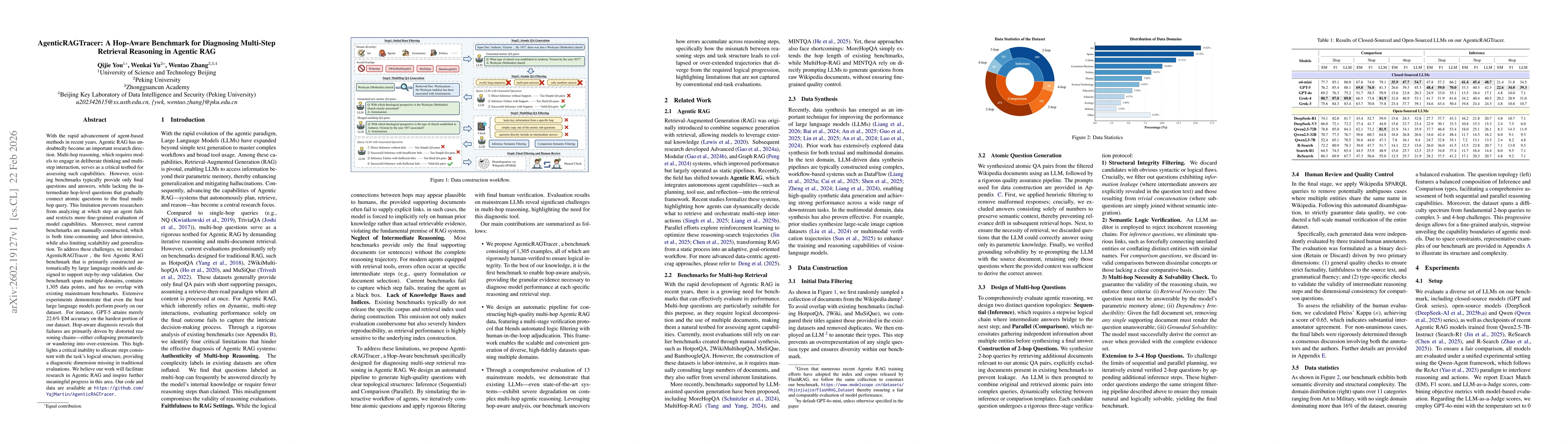 Thumbnail for AgenticRAGTracer: A Hop-Aware Benchmark for Diagnosing Multi-Step Retrieval Reasoning in Agentic RAG
