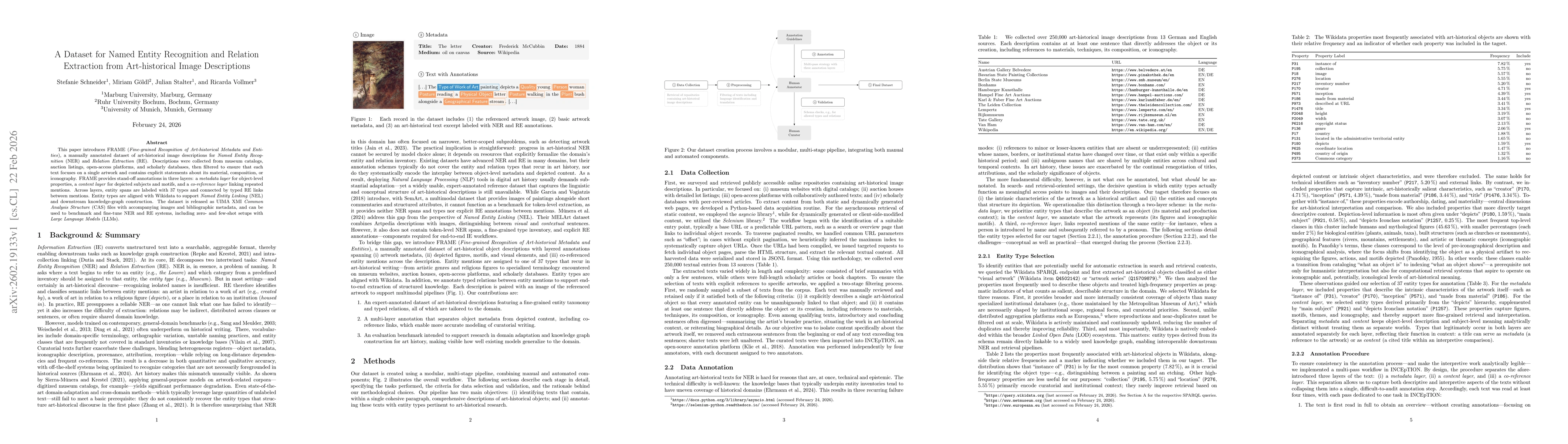 Thumbnail for A Dataset for Named Entity Recognition and Relation Extraction from Art-historical Image Descriptions
