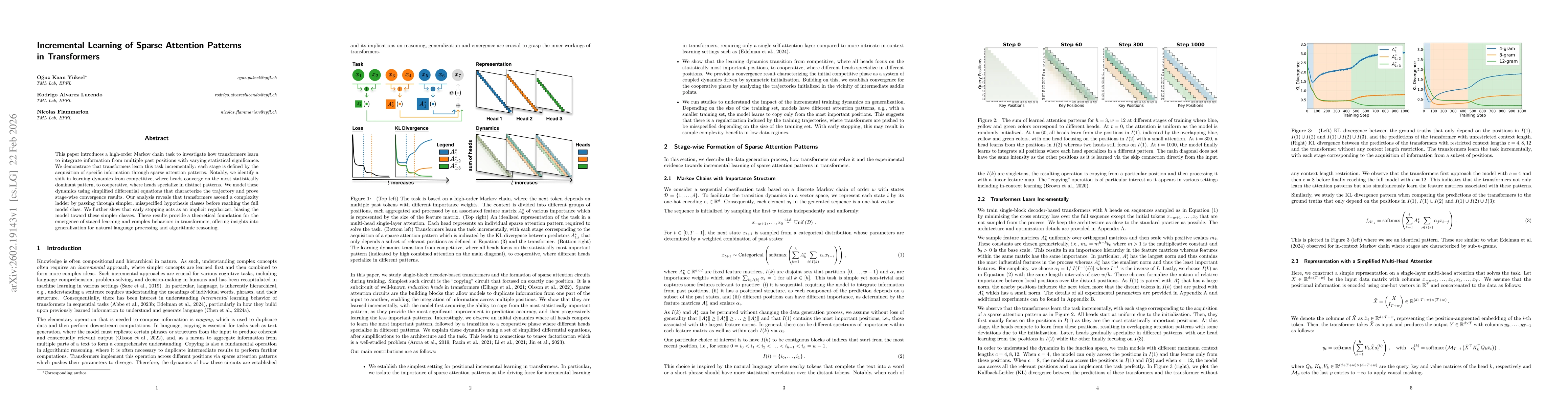 Thumbnail for Incremental Learning of Sparse Attention Patterns in Transformers
