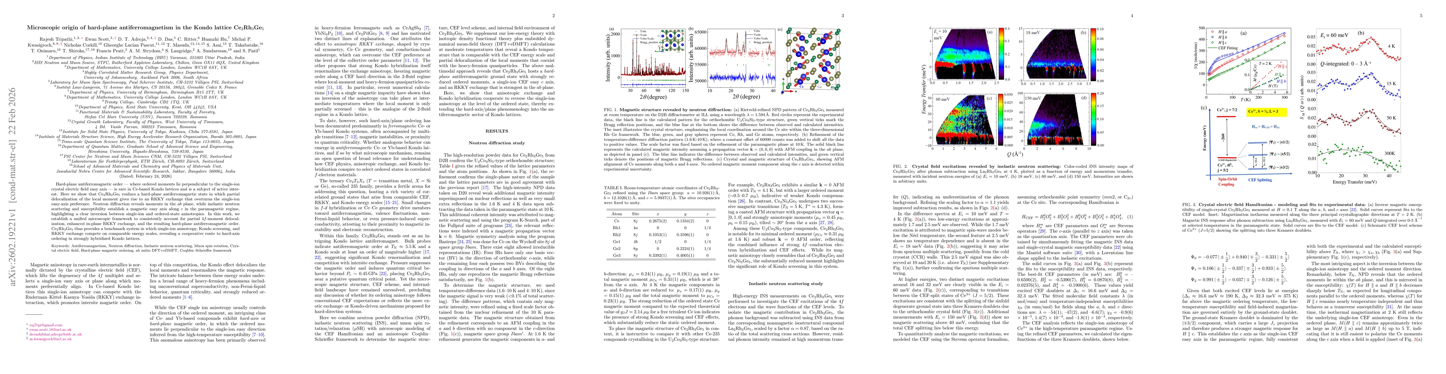 Thumbnail for Microscopic origin of hard-plane antiferromagnetism in the Kondo lattice Ce2Rh3Ge5