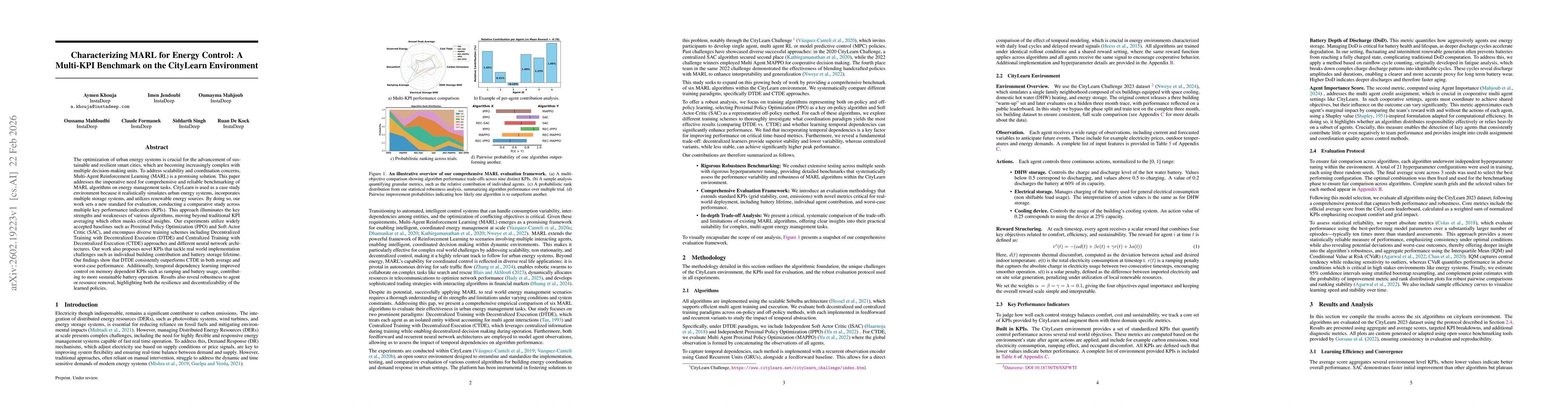 Thumbnail for Characterizing MARL for Energy Control: A Multi-KPI Benchmark on the CityLearn Environment