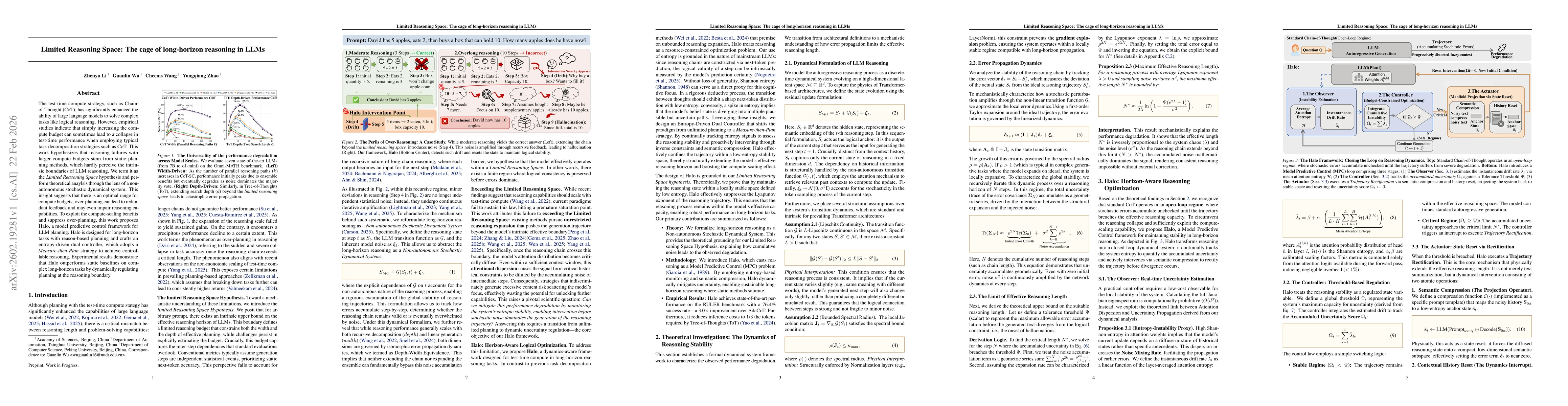 Thumbnail for Limited Reasoning Space: The cage of long-horizon reasoning in LLMs