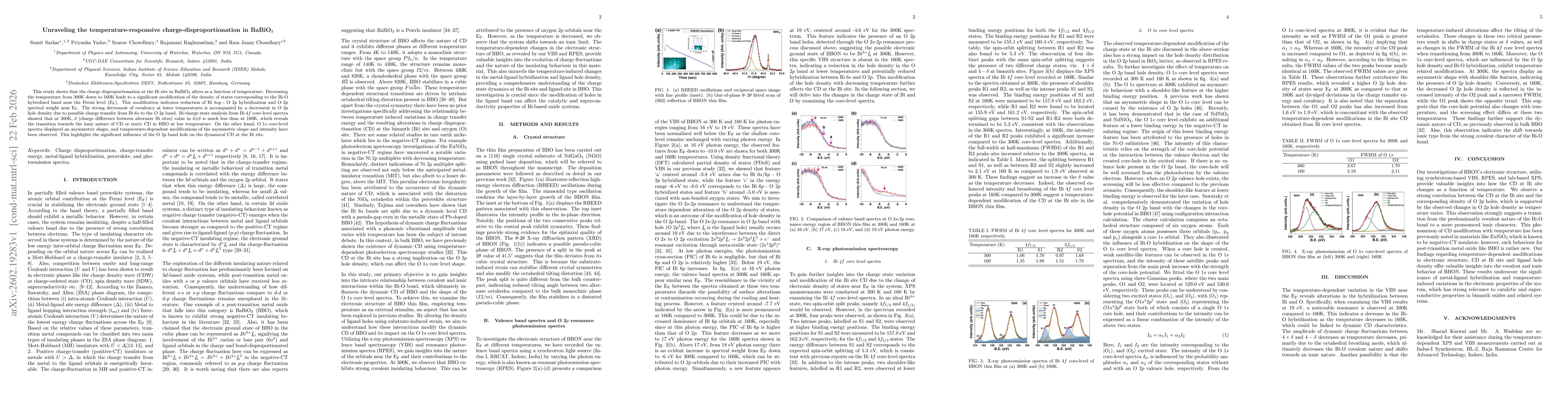 Thumbnail for Unraveling the temperature-responsive charge-disproportionation in BaBiO$_3$