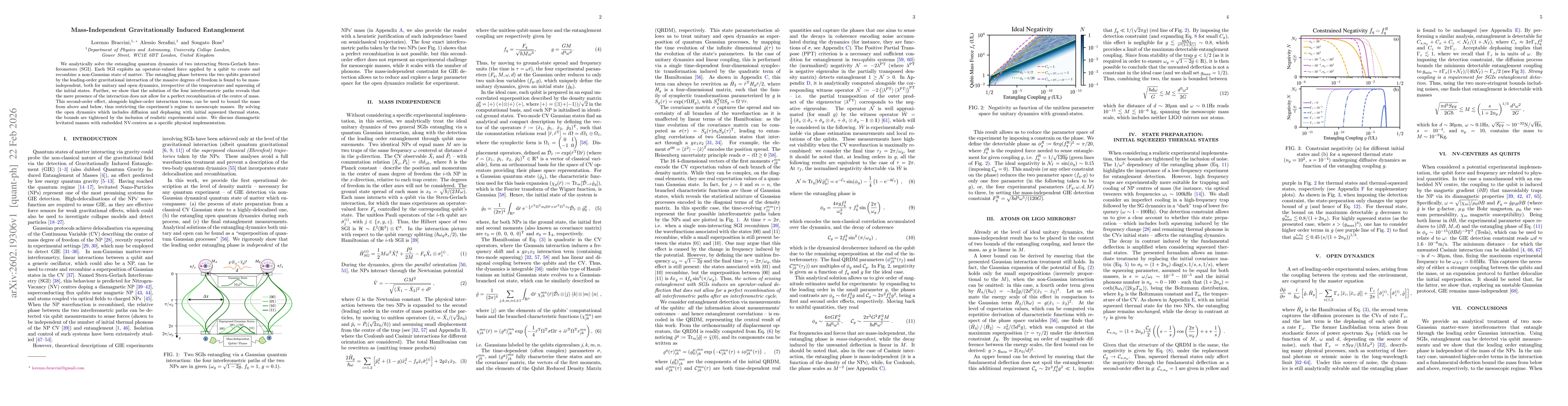 Thumbnail for Mass-Independent Gravitationally Induced Entanglement