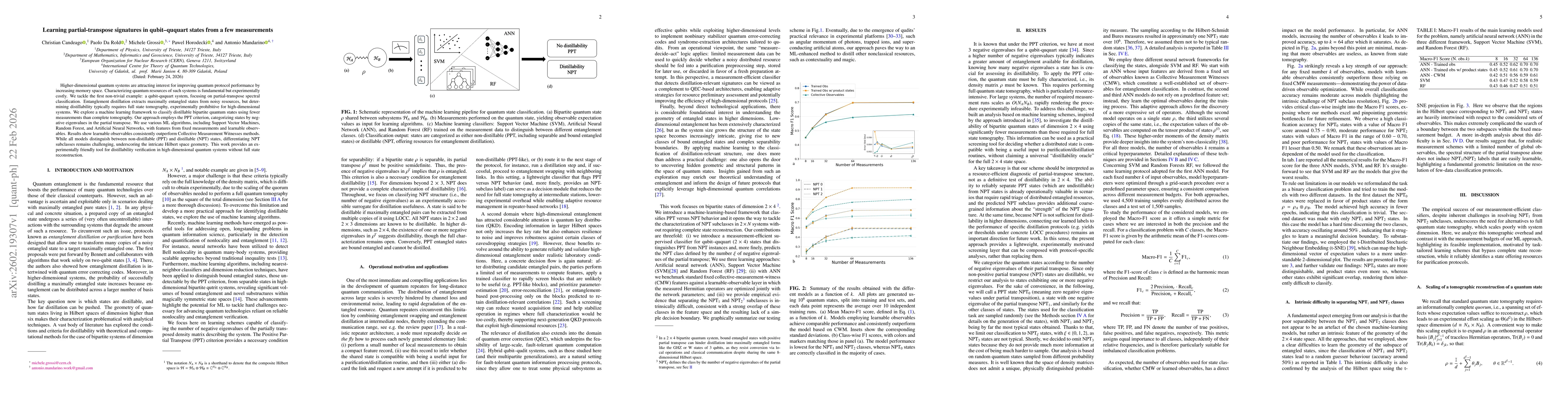 Thumbnail for Learning partial transpose signatures in qubit ququart states from a few measurements