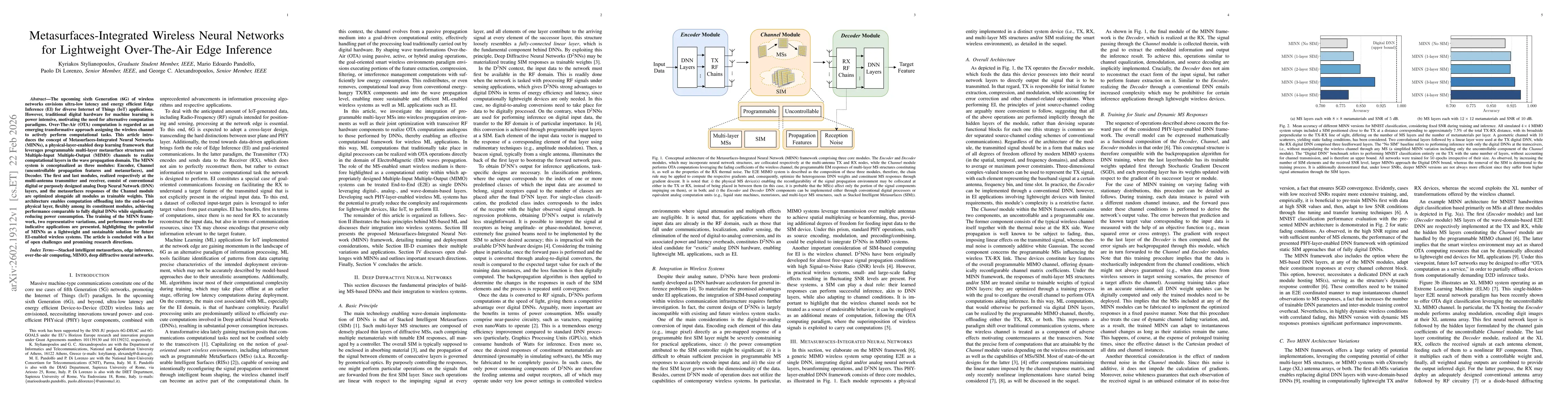 Thumbnail for Metasurfaces-Integrated Wireless Neural Networks for Lightweight Over-The-Air Edge Inference