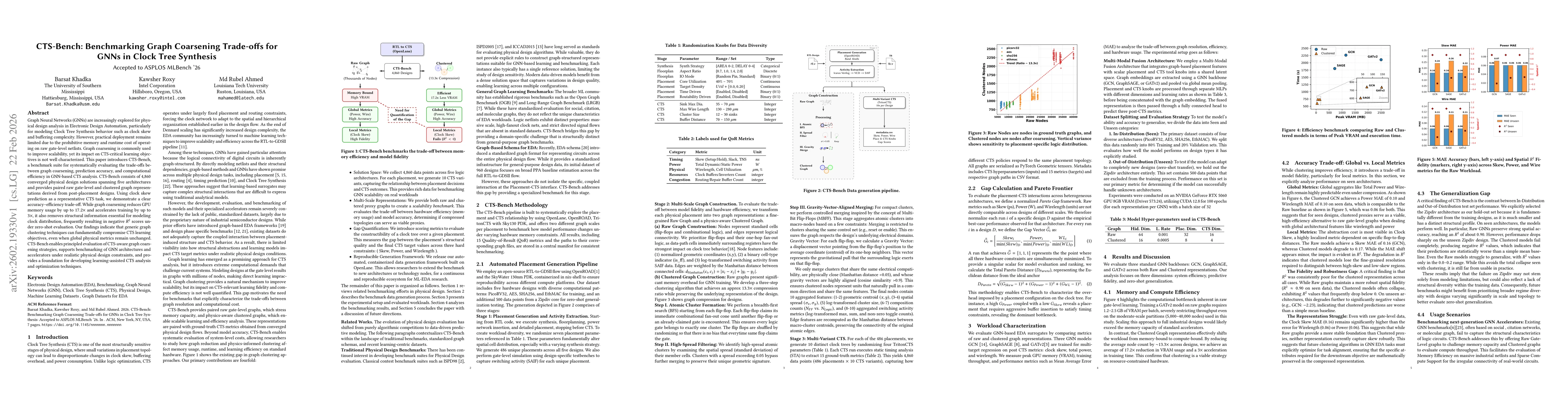 Thumbnail for CTS-Bench: Benchmarking Graph Coarsening Trade-offs for GNNs in Clock Tree Synthesis