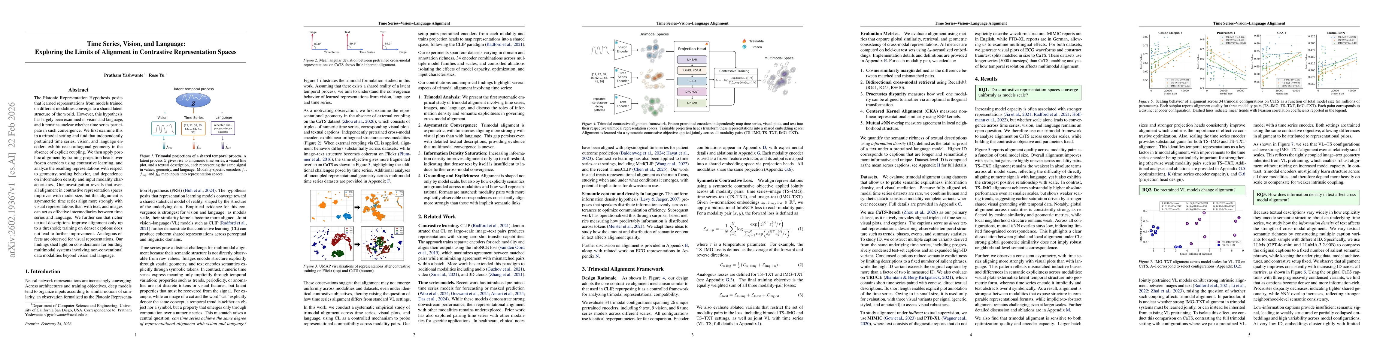 Thumbnail for Time Series, Vision, and Language: Exploring the Limits of Alignment in Contrastive Representation Spaces