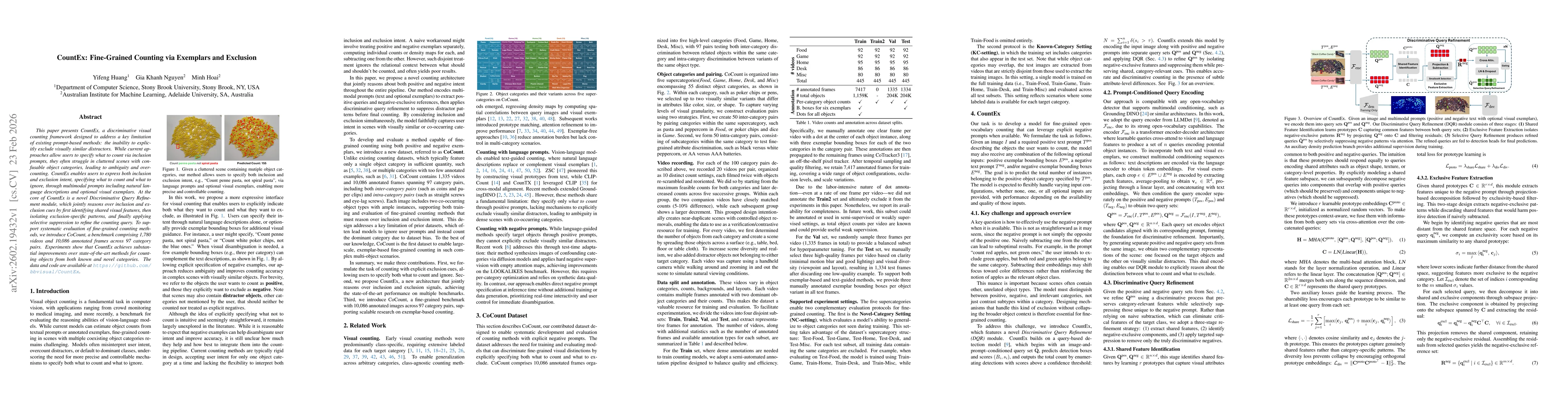 Thumbnail for CountEx: Fine-Grained Counting via Exemplars and Exclusion