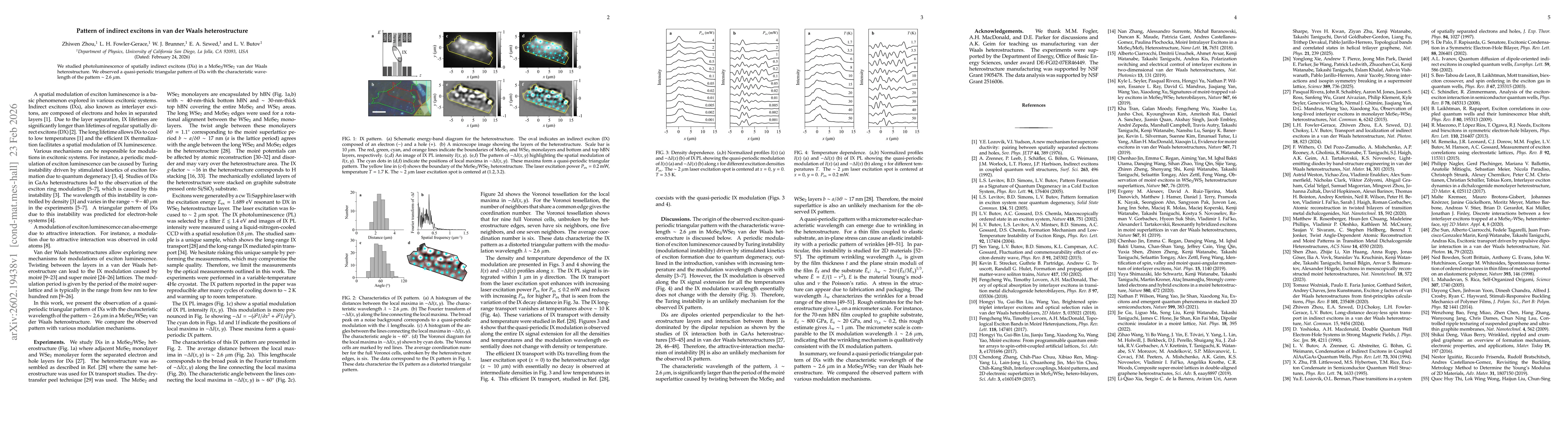 Thumbnail for Pattern of indirect excitons in van der Waals heterostructure