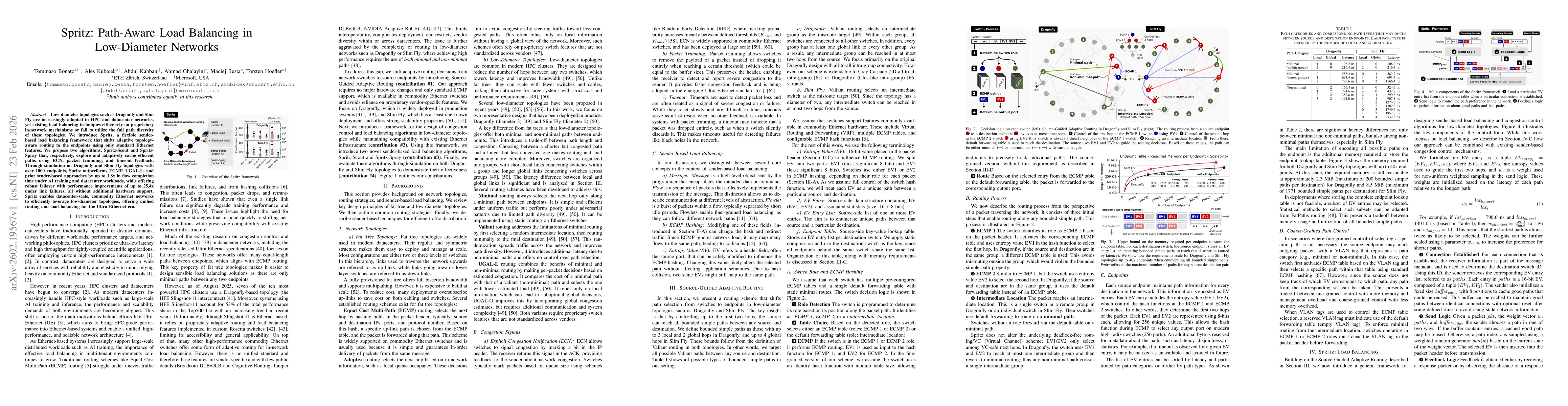 Thumbnail for Spritz: Path-Aware Load Balancing in Low-Diameter Networks