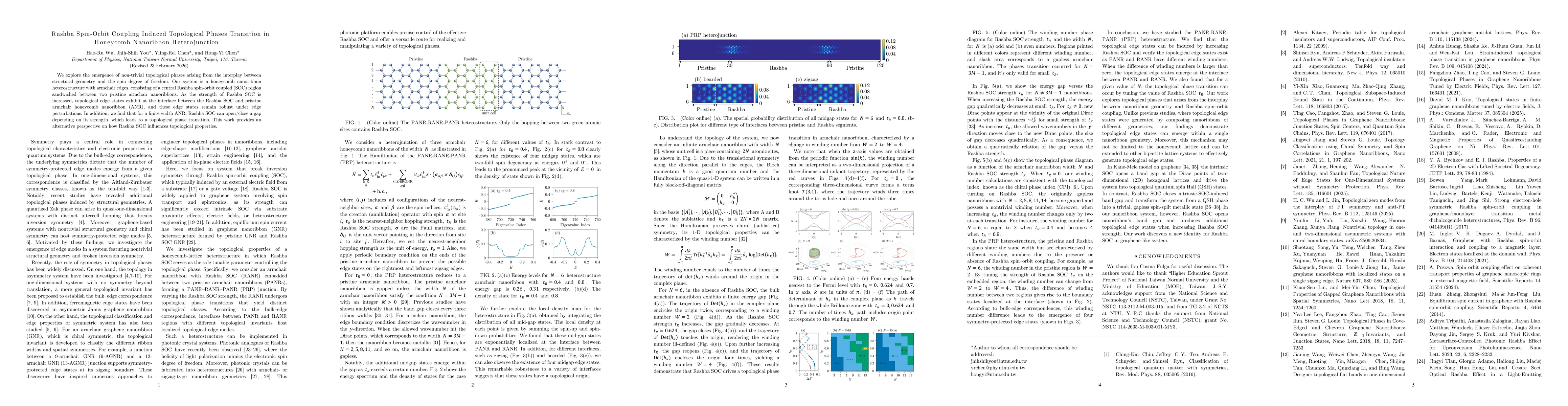 Thumbnail for Rashba Spin-Orbit Coupling Induced Topological Phases Transition in Honeycomb Nanoribbon Heterojunction