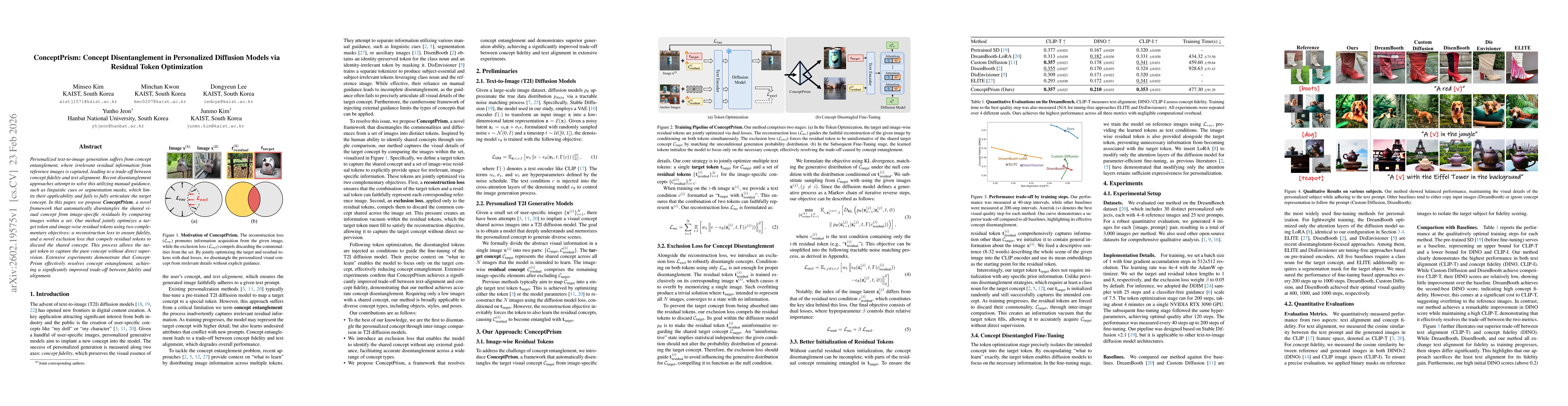 Thumbnail for ConceptPrism: Concept Disentanglement in Personalized Diffusion Models via Residual Token Optimization