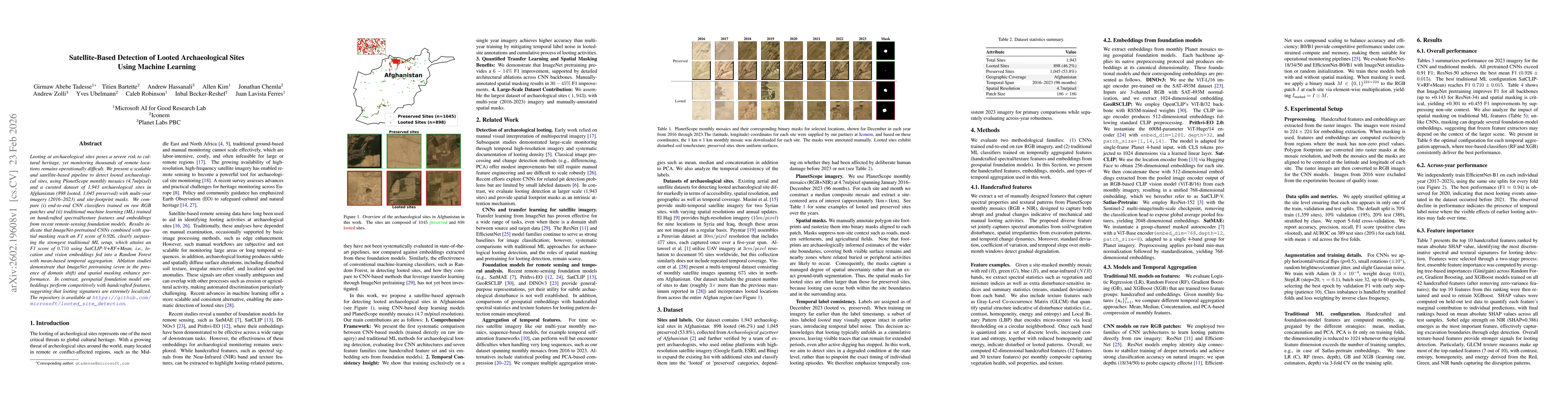 Thumbnail for Satellite-Based Detection of Looted Archaeological Sites Using Machine Learning