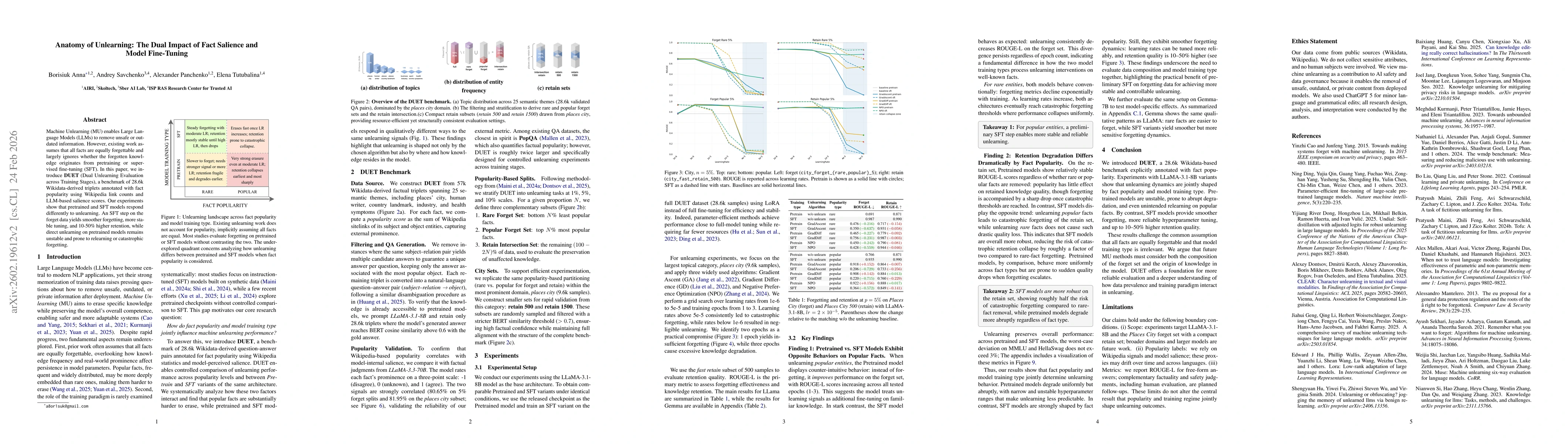 Thumbnail for Anatomy of Unlearning: The Dual Impact of Fact Salience and Model Fine-Tuning