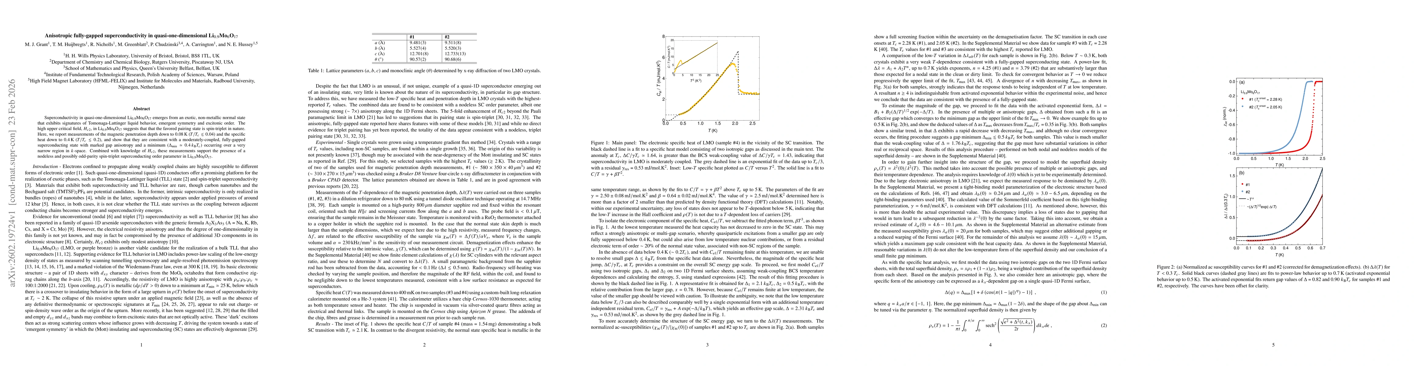 Thumbnail for Anisotropic fully-gapped superconductivity in quasi-one-dimensional Li$_{0.9}$Mo$_6$O$_{17}$