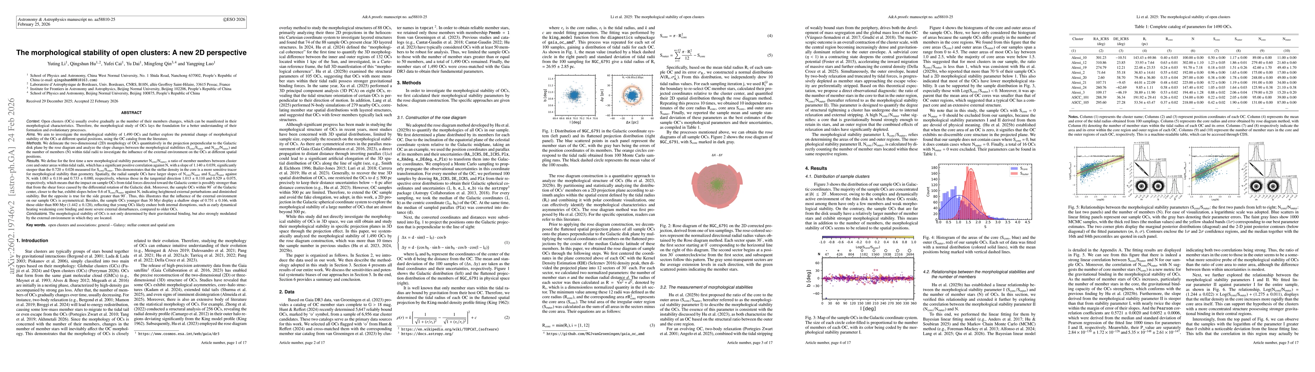 Thumbnail for The morphological stability of open clusters: a new 2D perspective